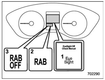 Subaru Forester. Operating conditions