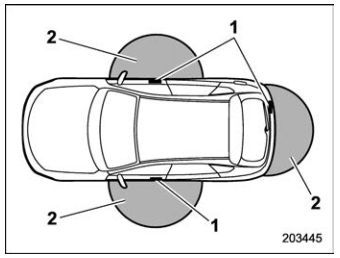 Subaru Forester. Operating ranges