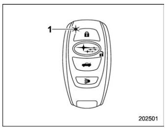 Subaru Forester. Operating ranges