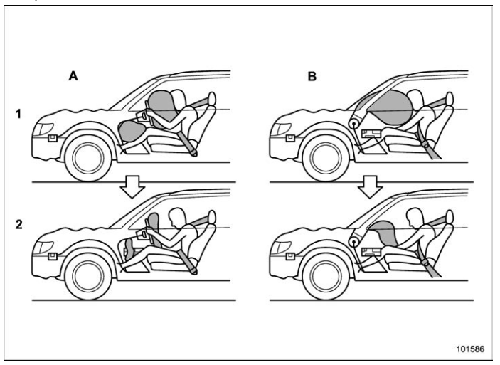 Subaru Forester. Operation