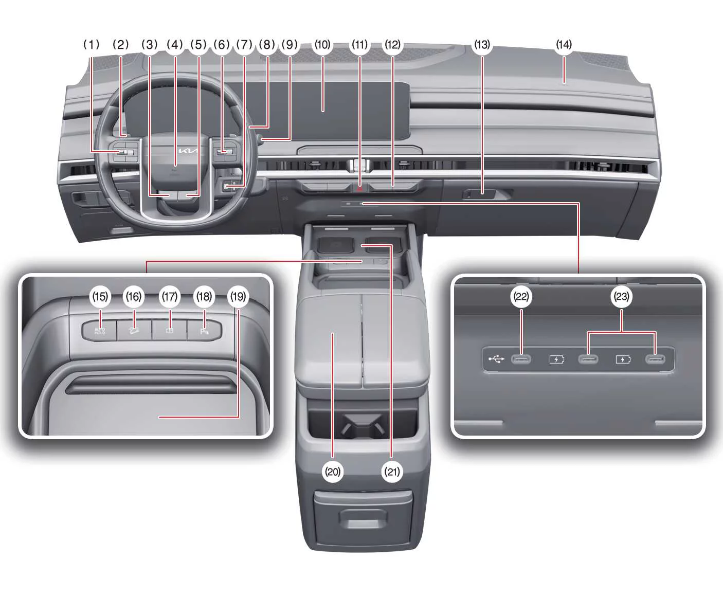 Instrument panel and center console overview of the Kia Telluride dashboard