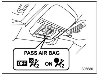 Subaru Forester. Passenger’s frontal airbag ON and OFF indicators