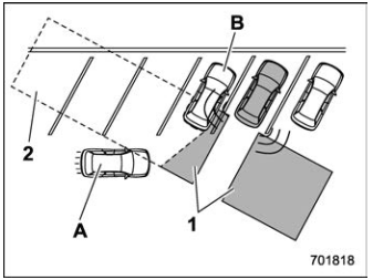 Subaru Forester. Rear Cross Traffic Alert (RCTA)