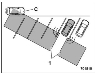 Subaru Forester. Rear Cross Traffic Alert (RCTA)