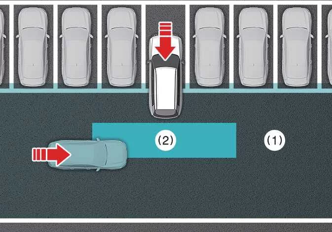 Kia Telluride Rear Cross-traffic Collision-avoidance Assist detection range