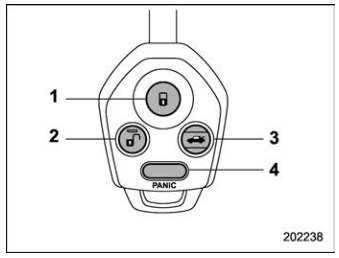 Subaru Forester. Remote keyless entry system