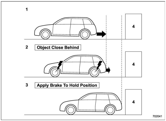 Subaru Forester. Reverse Automatic Braking (RAB) system overview