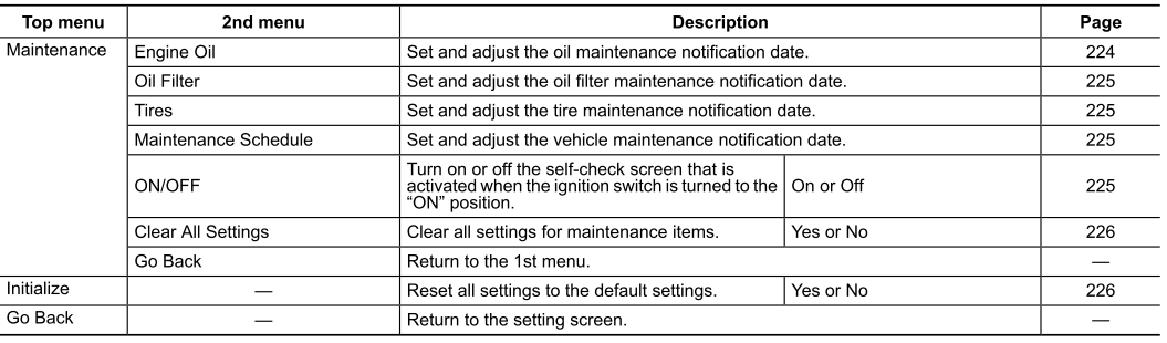 Subaru Forester. Setting screen