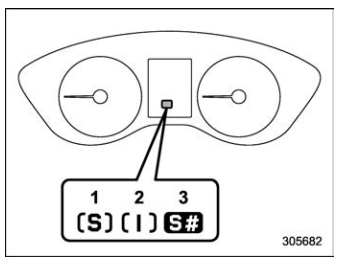 Subaru Forester. SI-DRIVE indicator light