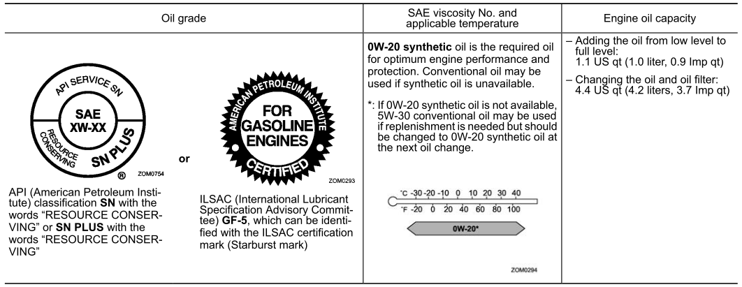 Subaru Forester. Specifications