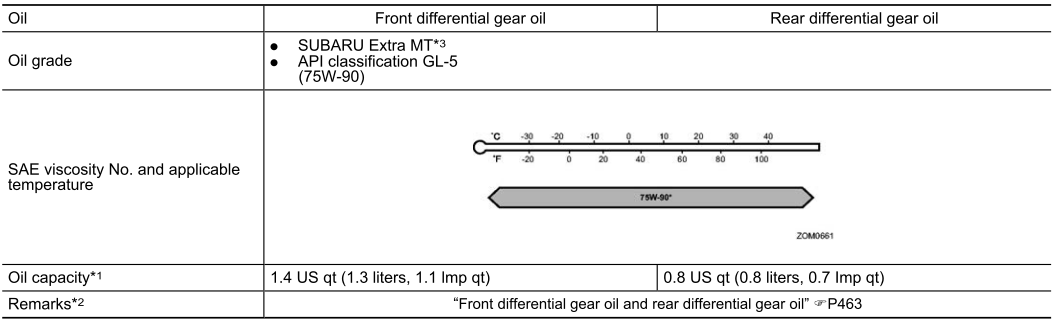 Subaru Forester. Specifications