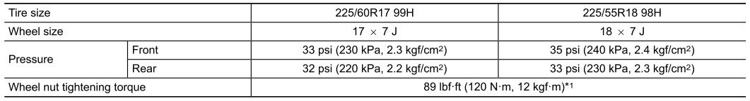 Subaru Forester. Specifications