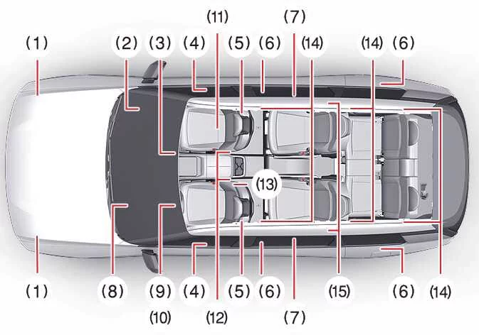 Kia Telluride Supplemental Restraint System component layout