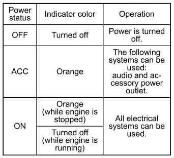 Subaru Forester. Switching power status