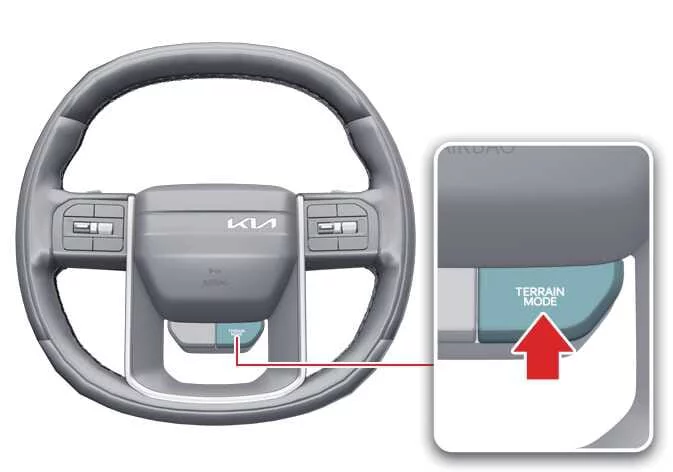Kia Telluride TERRAIN MODE selector control