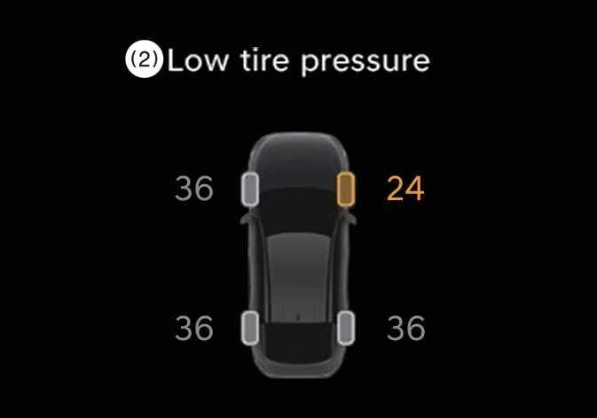 Individual wheel tire pressure readout screen on Kia Telluride digital instrument cluster display