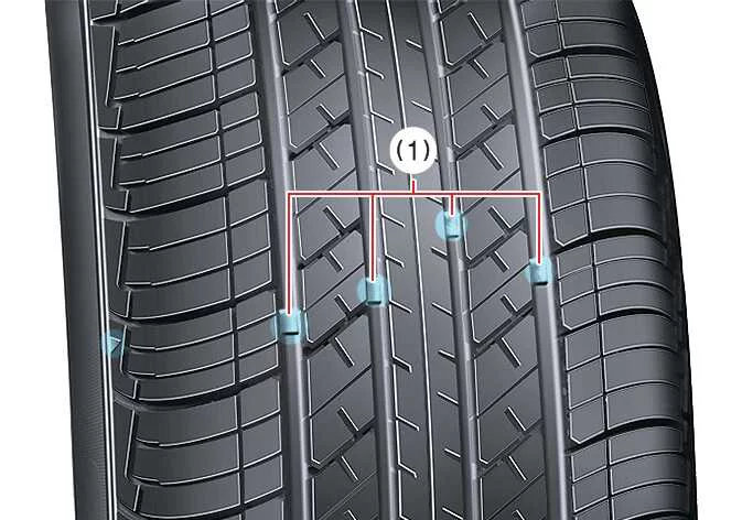 Detailed diagram showing a tread wear indicator bar across the tire tread grooves for a Kia Telluride