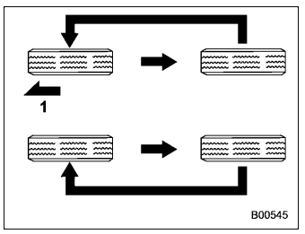 Subaru Forester. Tire rotation