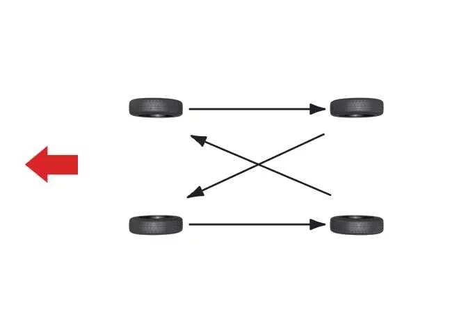Diagram showing the standard 4-tire cross-rotation pattern for a Kia Telluride without a spare tire