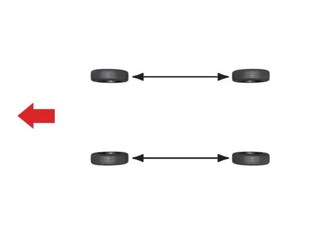 Diagram illustrating the front-to-rear tire rotation pattern for a Kia Telluride equipped with directional tires