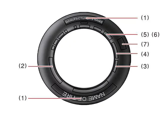 Detailed tire sidewall diagram displaying specifications, size markings, and DOT TIN safety codes for a Kia Telluride