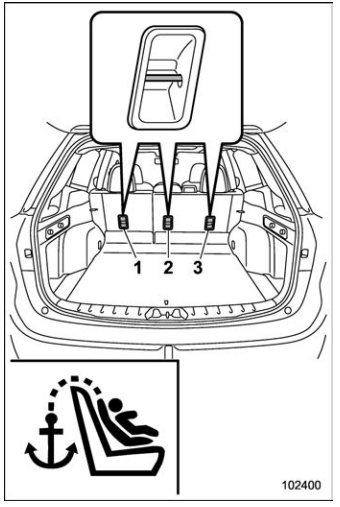 Subaru Forester. Top tether anchorages. Anchorage location