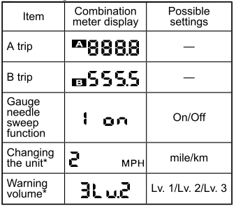 Subaru Forester. Type A combination meter
