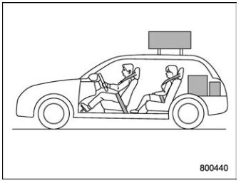 Subaru Forester. Vehicle capacity weight