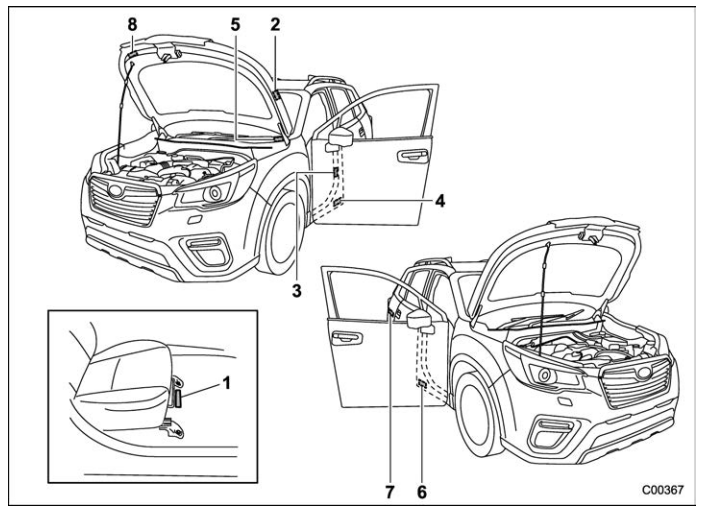 Subaru Forester. Vehicle identification
