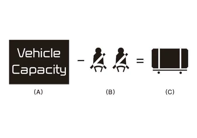 Kia Telluride load limit calculation example 1 with two occupants