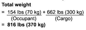 Subaru Forester. Vehicle load limit – how to determine