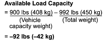 Subaru Forester. Vehicle load limit – how to determine
