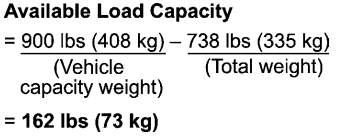 Subaru Forester. Vehicle load limit – how to determine