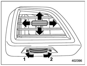 Subaru Forester. Ventilator control