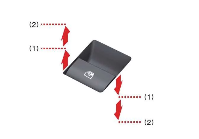 Kia Telluride power window switch operating positions